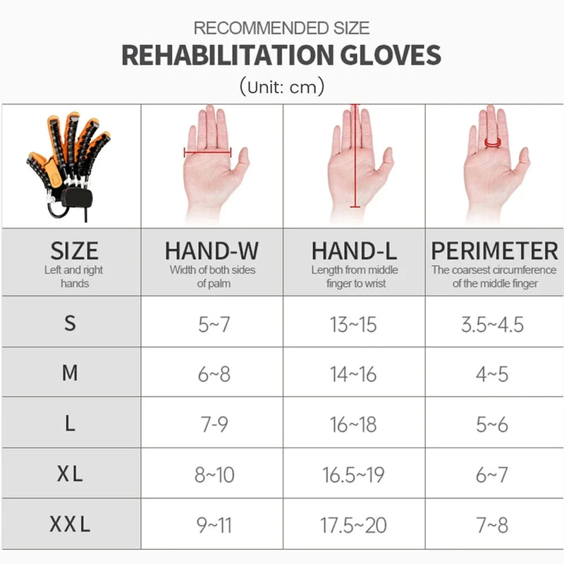 Robotic Hand Rehabilitation Glove