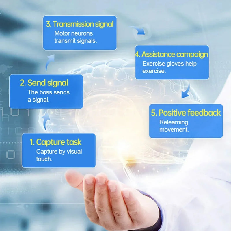 Robotic Hand Rehabilitation Glove